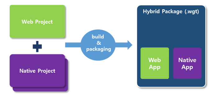 hybridpackage_overview