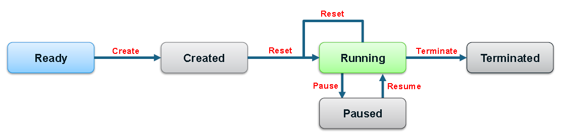  Tizen Architecture