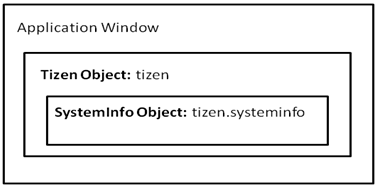 System Info